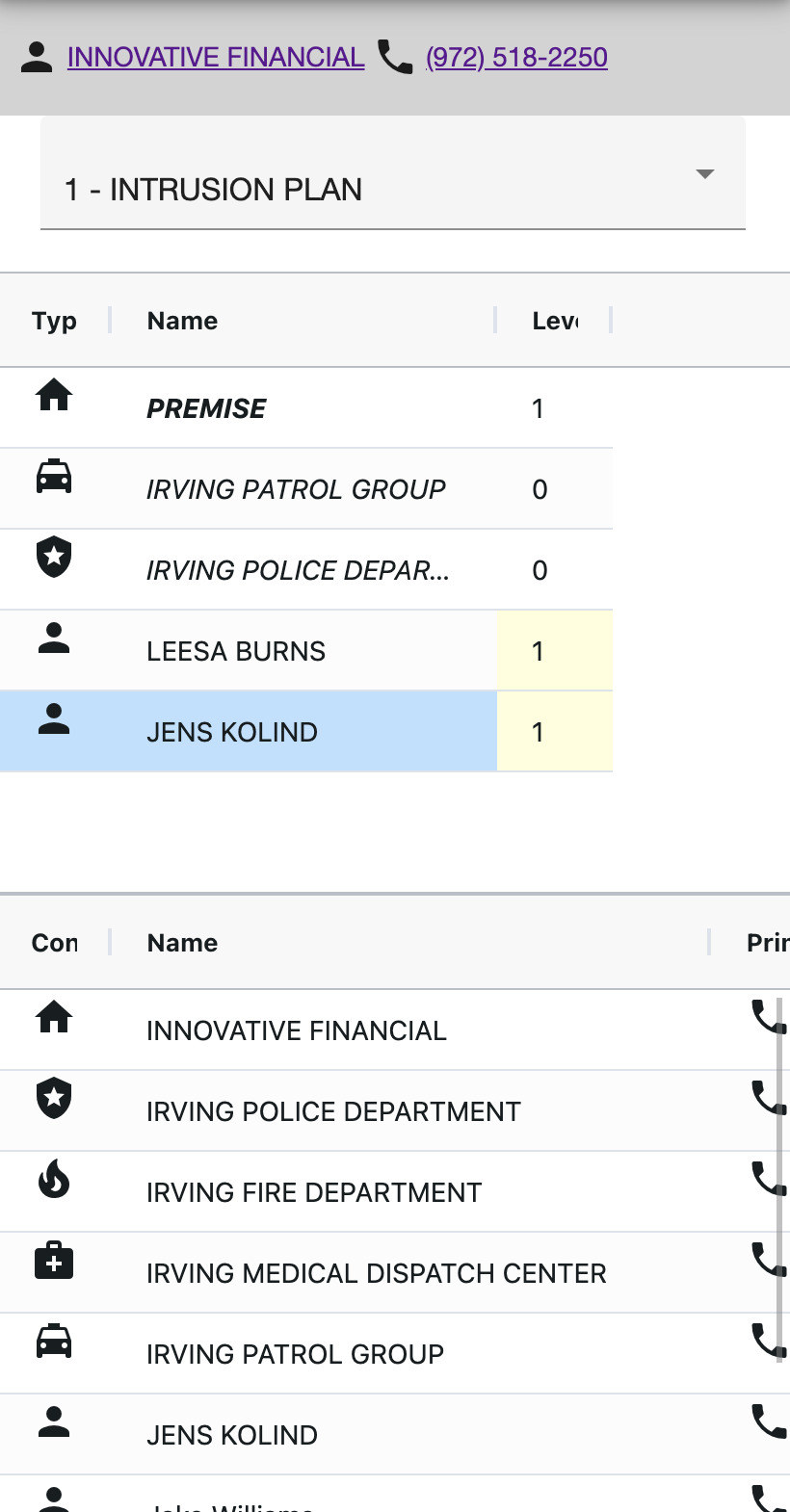 Call lists